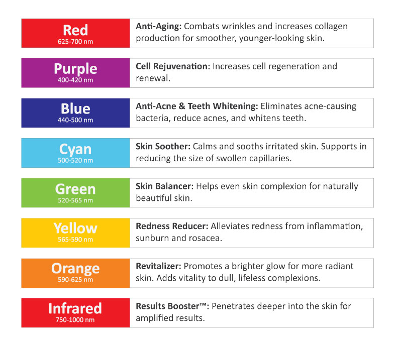 Mask Colour Chart